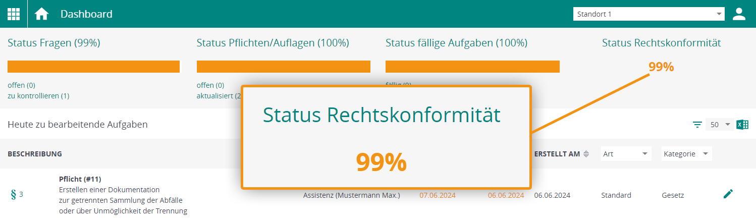 TOP COMPLIANCE TOOL – Ihre cloudbasierte Rechtsdatenbank > Funktionen TCT | DIE TOP BERATER